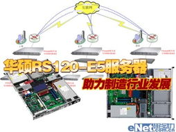 制造行業(yè)信息化改造 信息系統(tǒng)集成服務(wù)助業(yè)務(wù)應(yīng)用升級