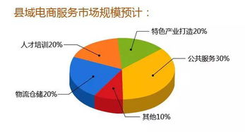 一文看懂農(nóng)資電商市場(chǎng)格局 農(nóng)村電商如何承接總公司業(yè)務(wù)